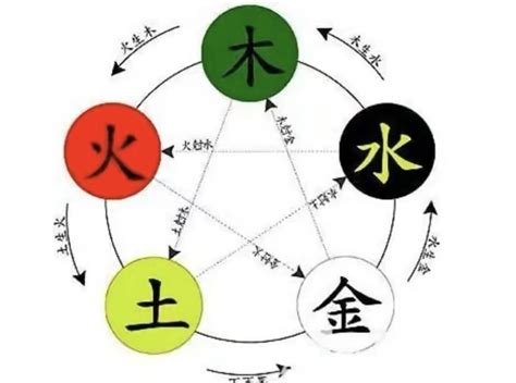 俊 五行|俊字的五行属性